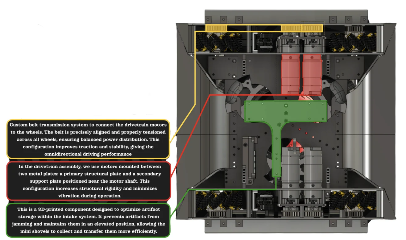 Chassis, Drivetrain & Feeding — team image 1