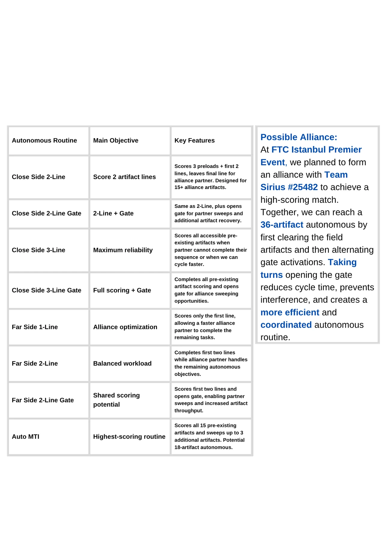 J.A.R.V.I.S.: Built Through Iteration — team image 18