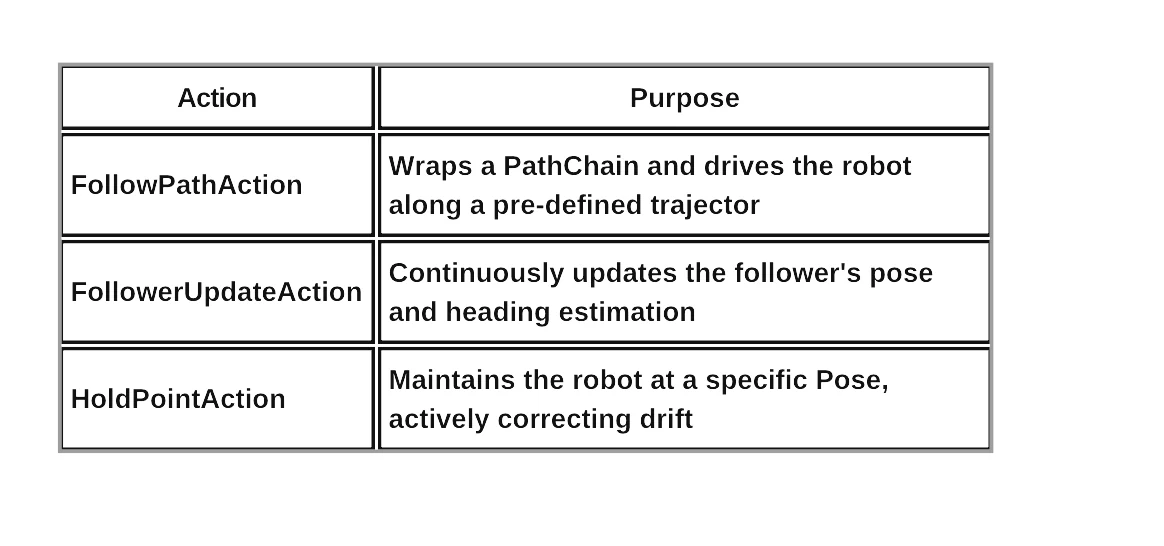 J.A.R.V.I.S.: Built Through Iteration — team image 17